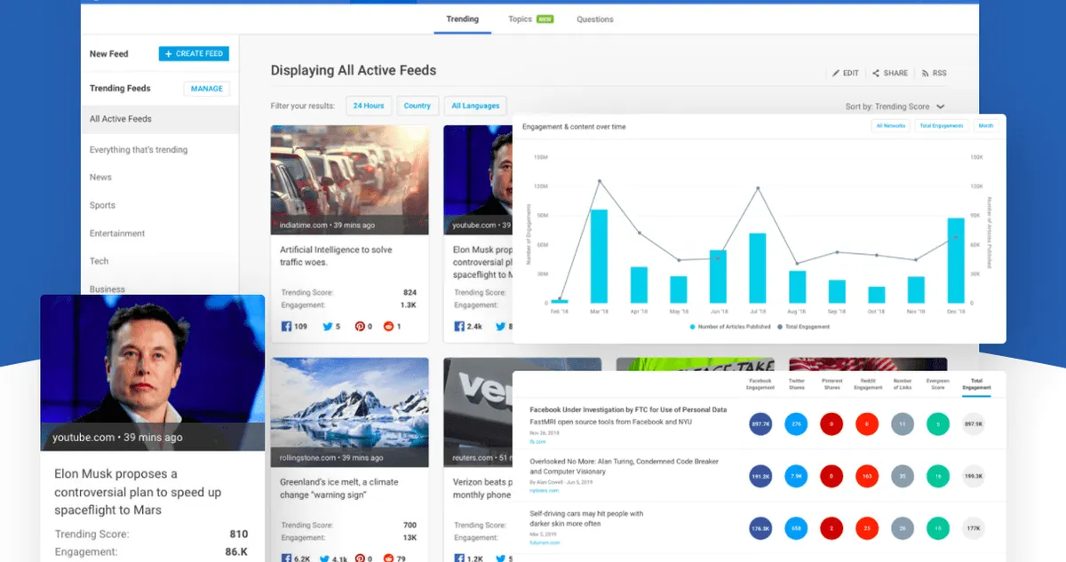 NeoReach trending feed dashboard with news articles, engagement charts, and cross-platform share metrics