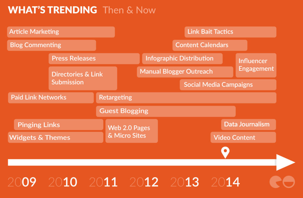 Strategies are shifting to high quality, PR-Like strategies.