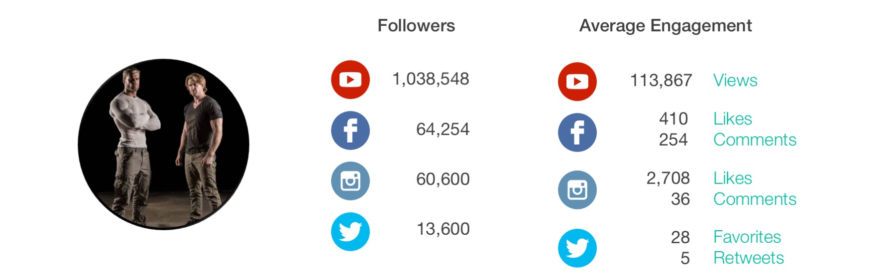 Top 20 Fitness Influencers On YouTube NeoReach