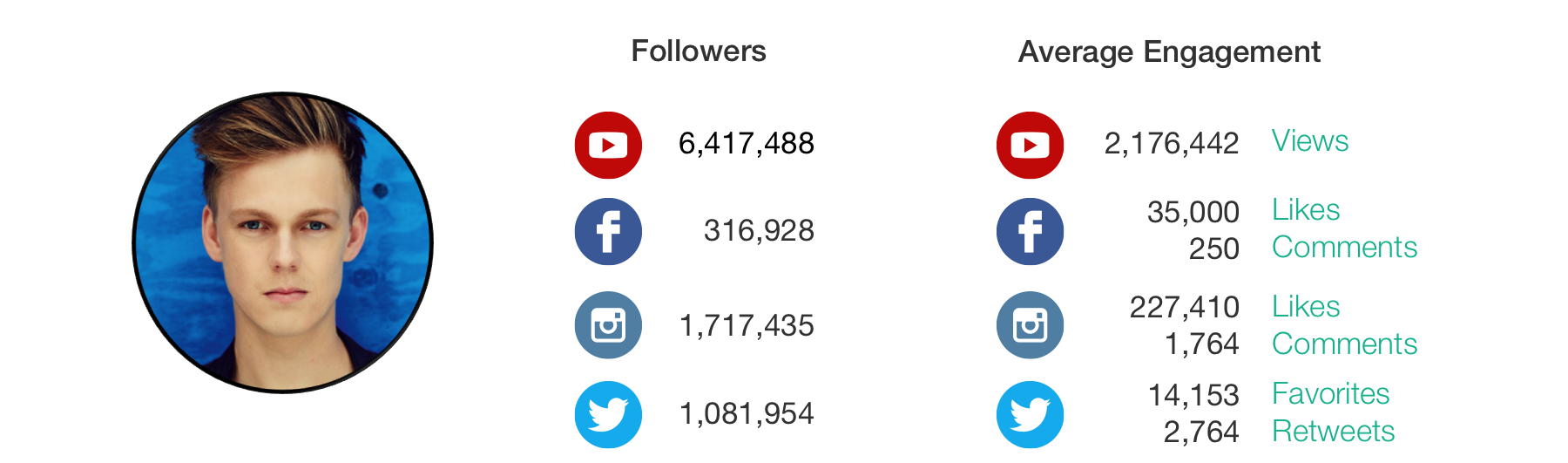 top-lifestyle-vlogger-2