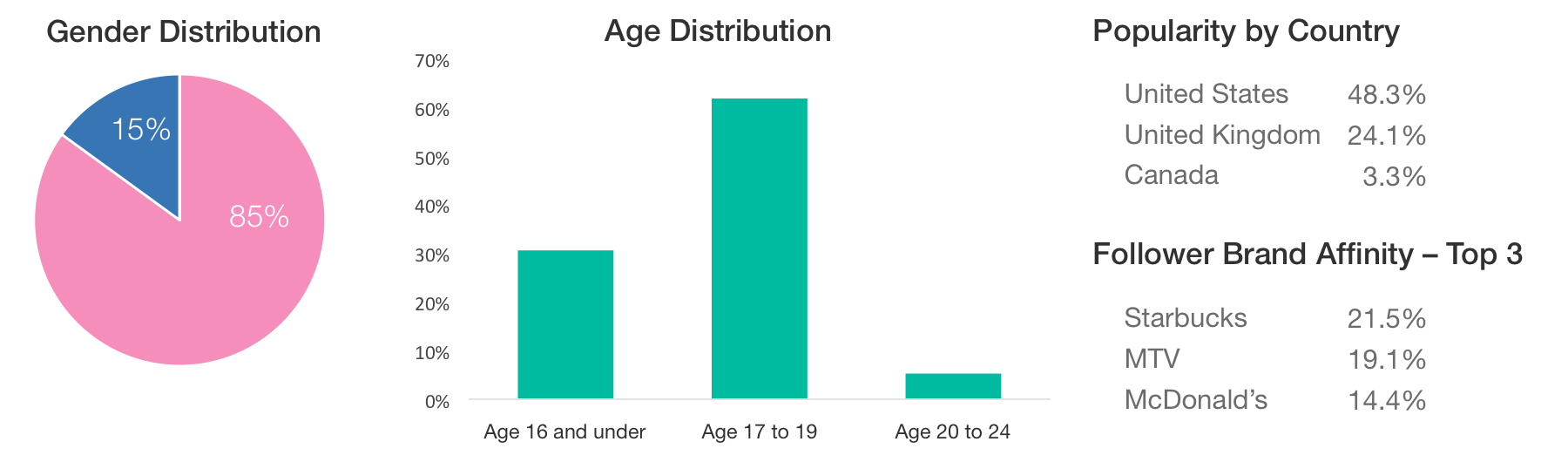 influencer-analytics-2