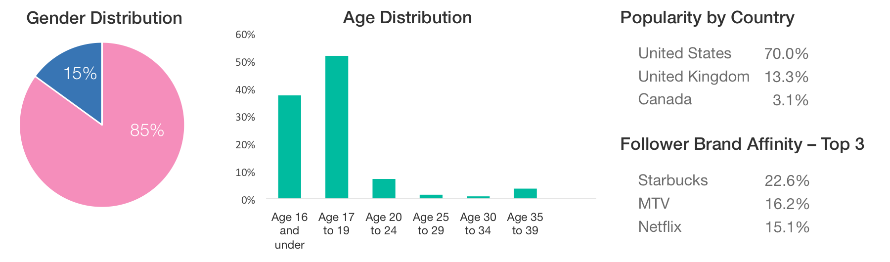 influencer-analytics-3