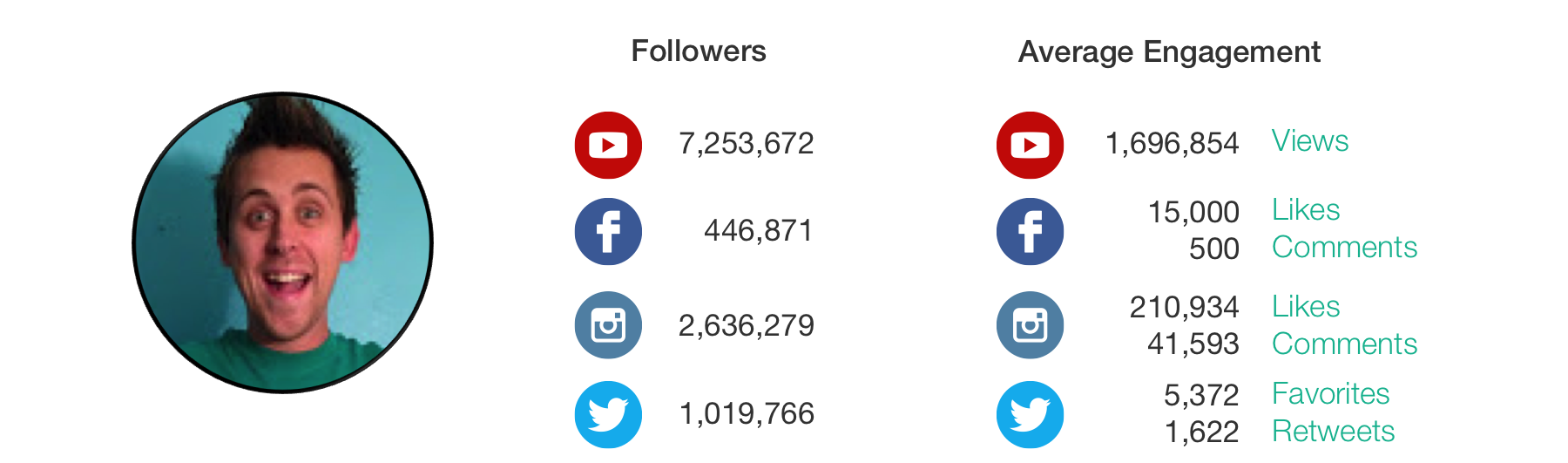 top-lifestyle-vloggers-3