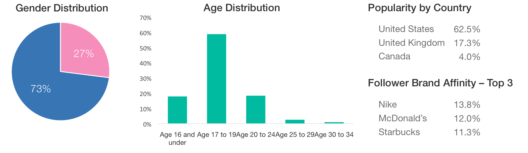 influencer-analytics-4