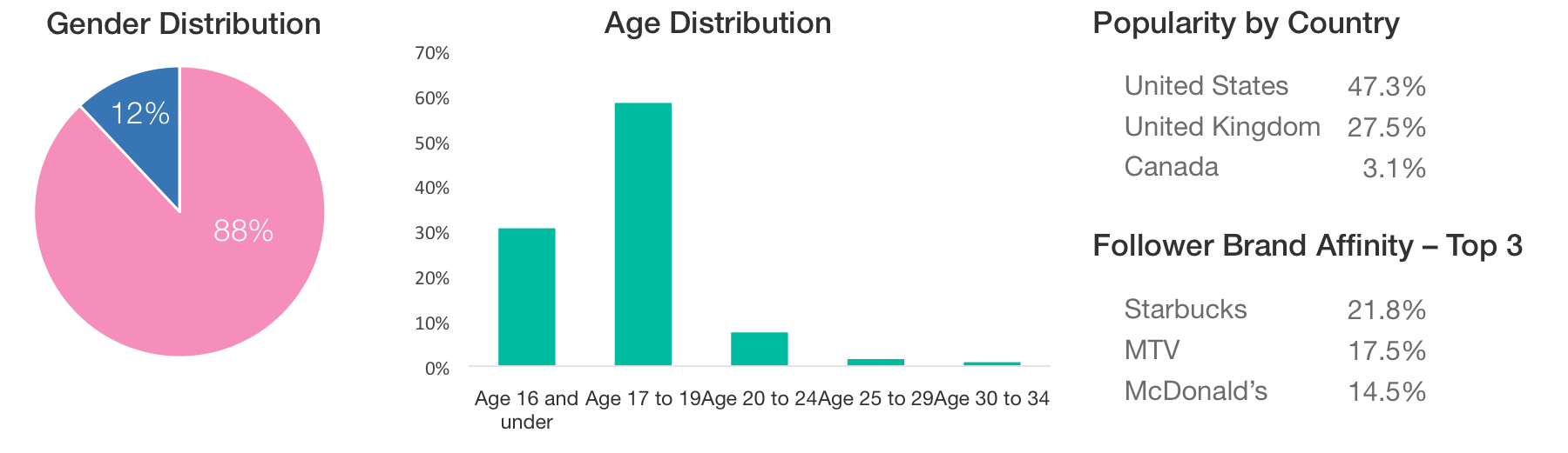 influencer-analytics-5