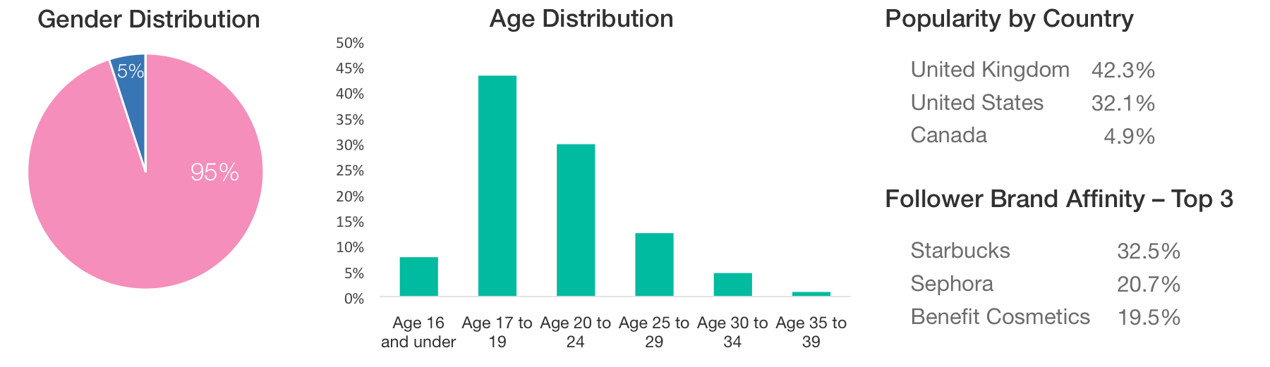influencer-analytics-7