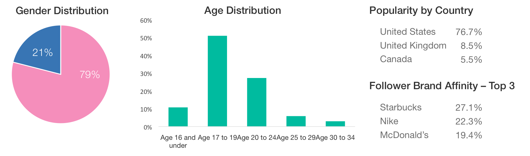 influencer-analytics-8