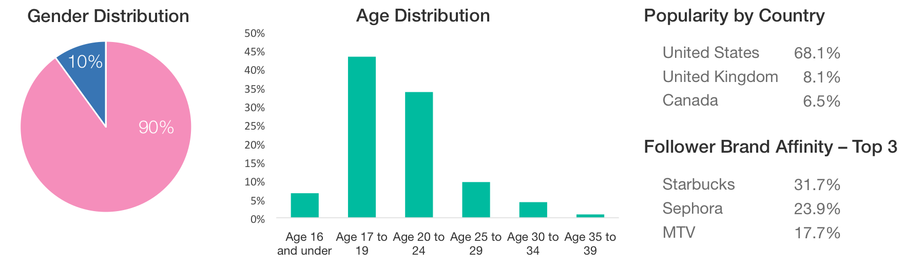 influencer-analytics-9