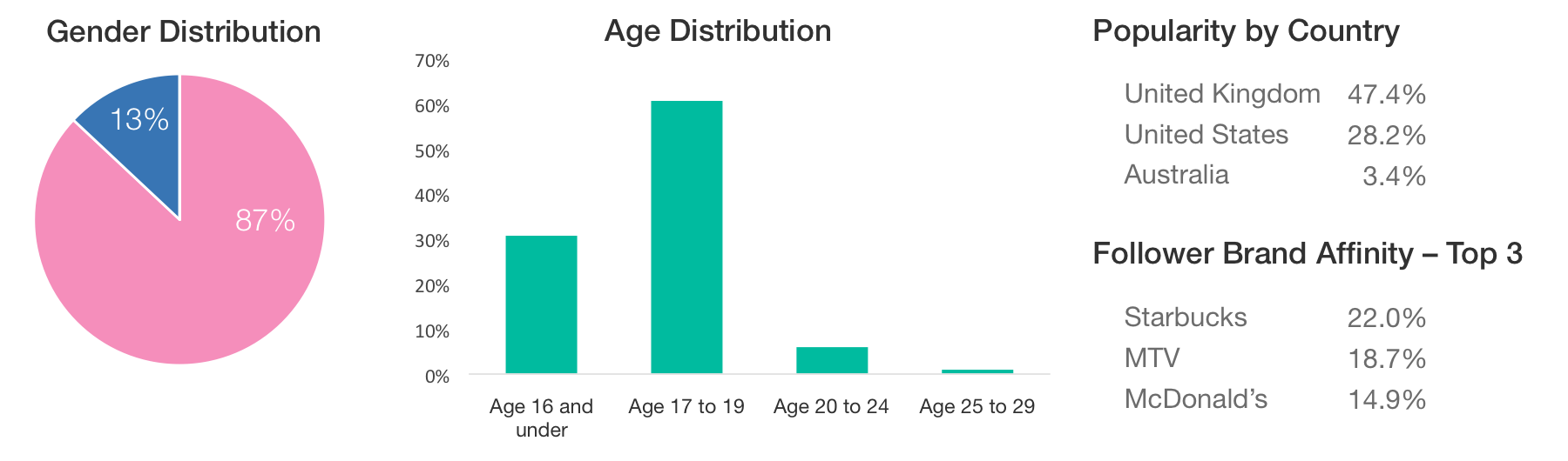 influencer-analytics-10