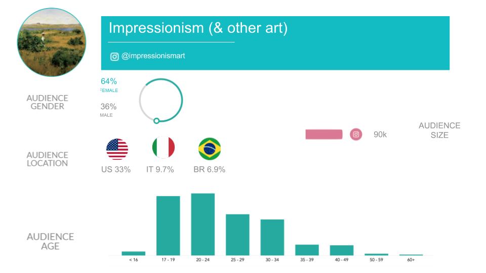 Impressionism data card