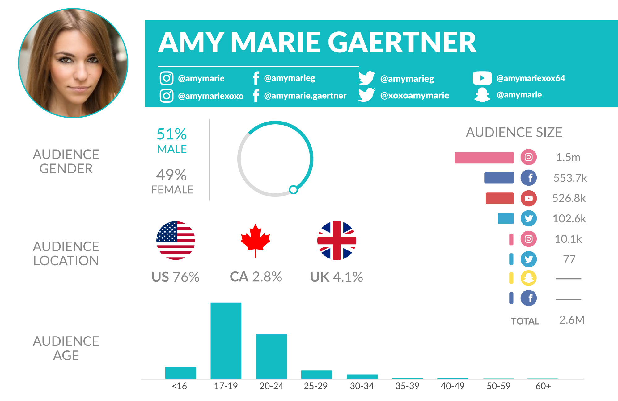 Dancing Influencer Amy Marie Gaertner