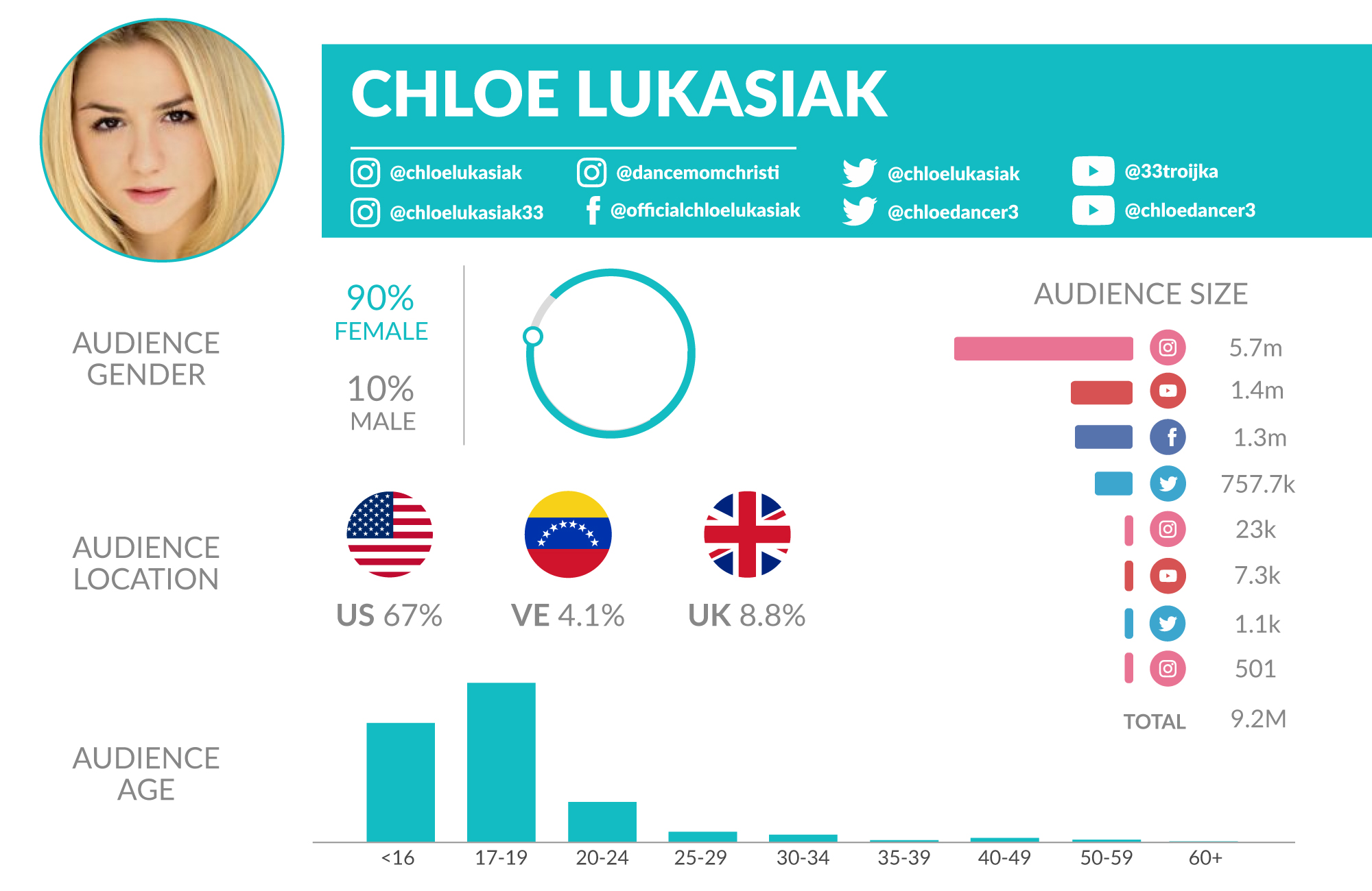 Dancing Influencer Chloe Lukasiak