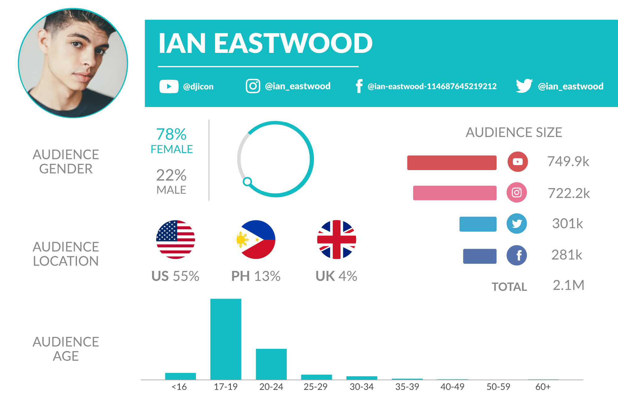 Dancing Influencer Ian Eastwood