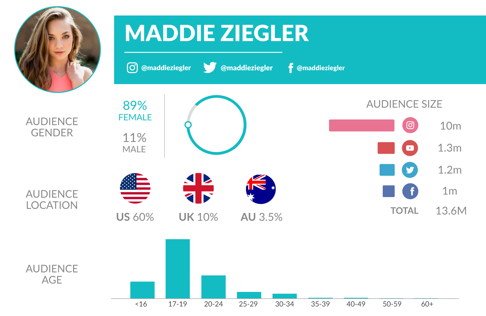 maddie ziegler top dancing influencer - top male ballet dancers to follow on instagram