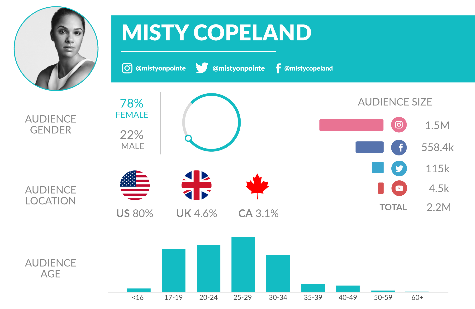 Dancing Influencer Misty Copeland