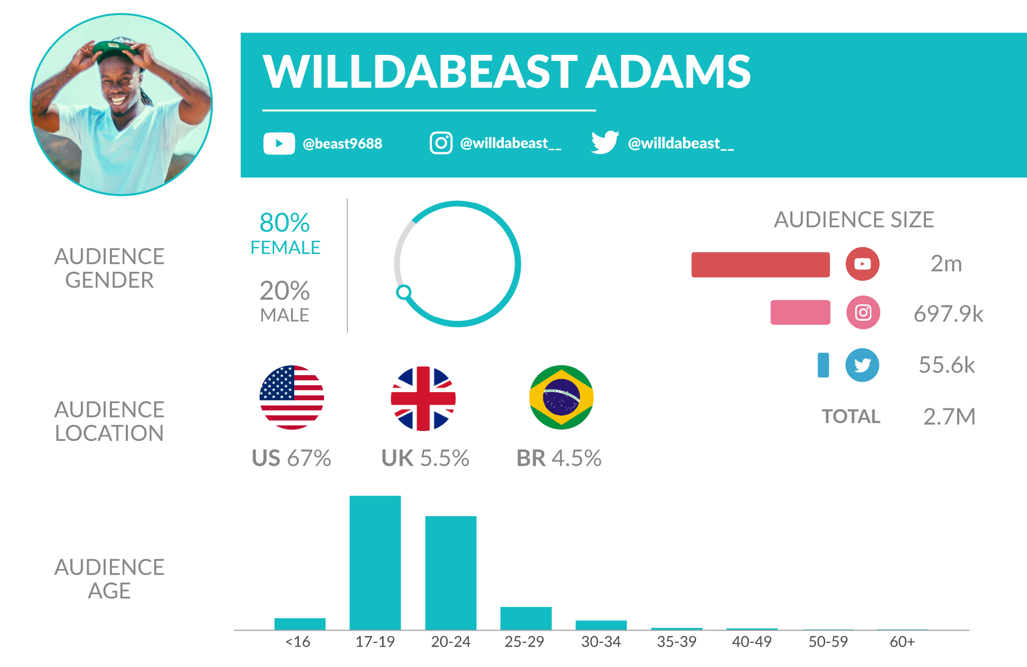 Dancing Influencer Willdabest Adams