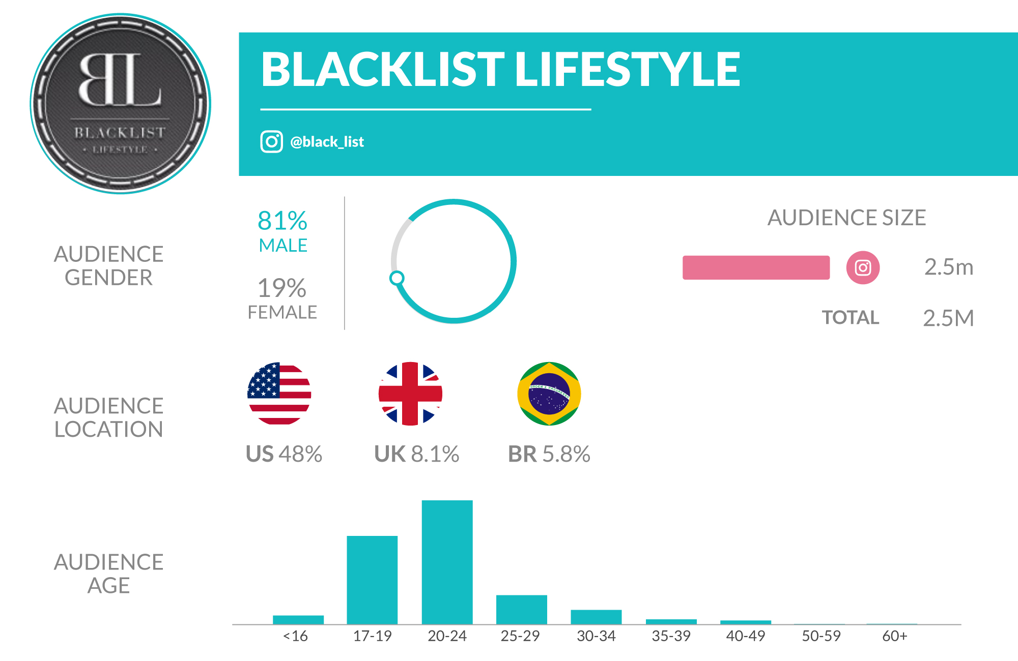 Top 10 Exotic Car Influencers