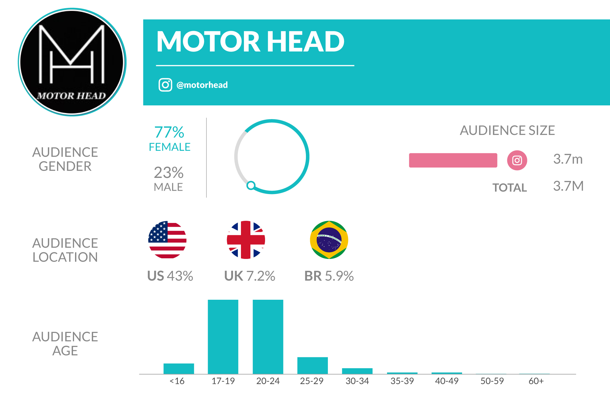 Top 10 Exotic Car Influencers