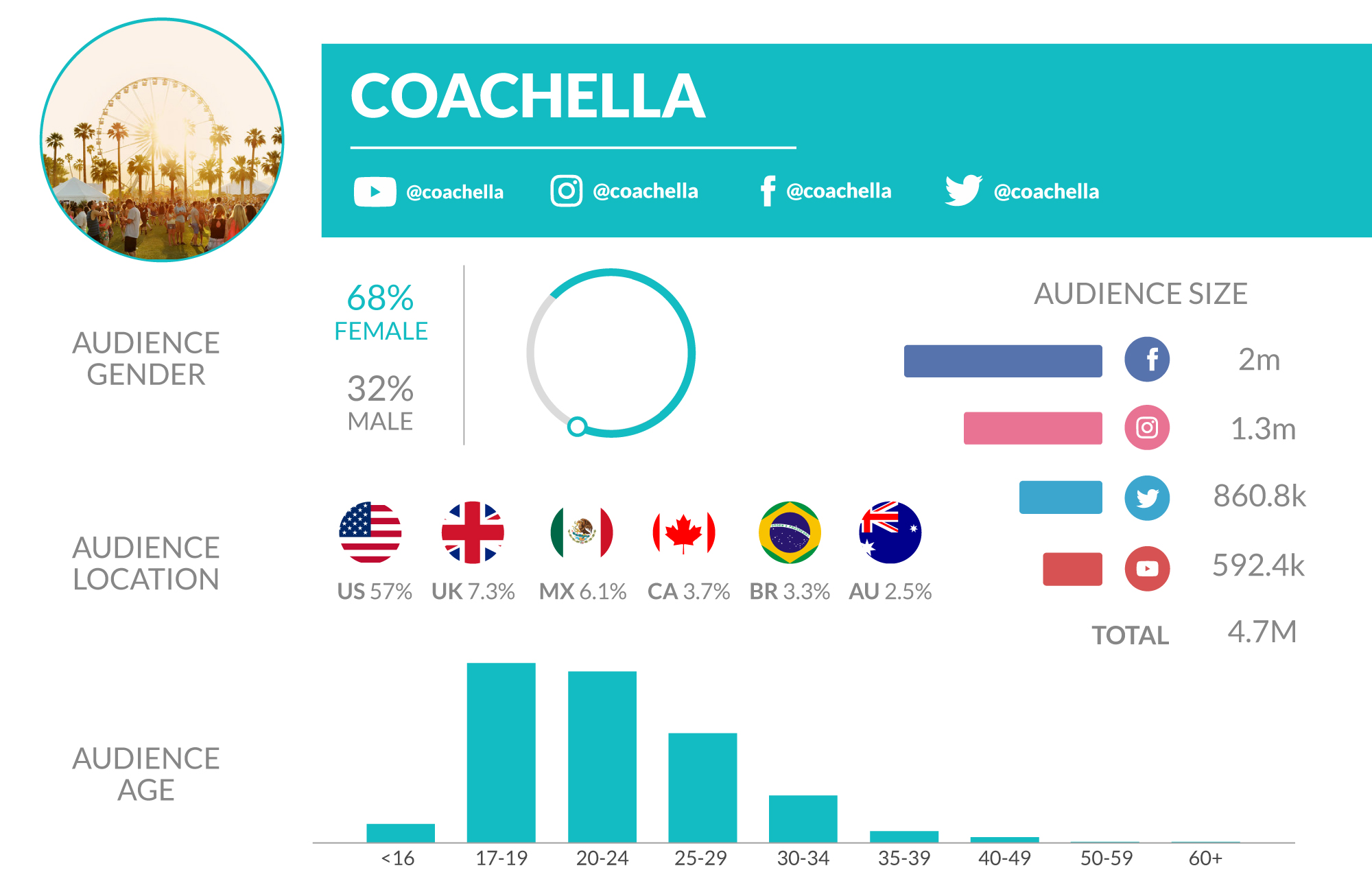 top-coachella-festival
