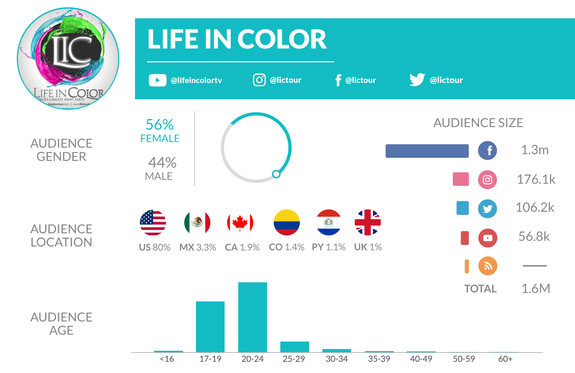 The top 10 Festivals on social media