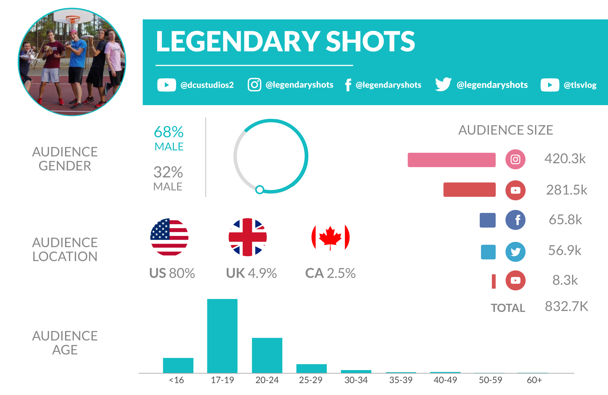 athlete-influencers-youtube