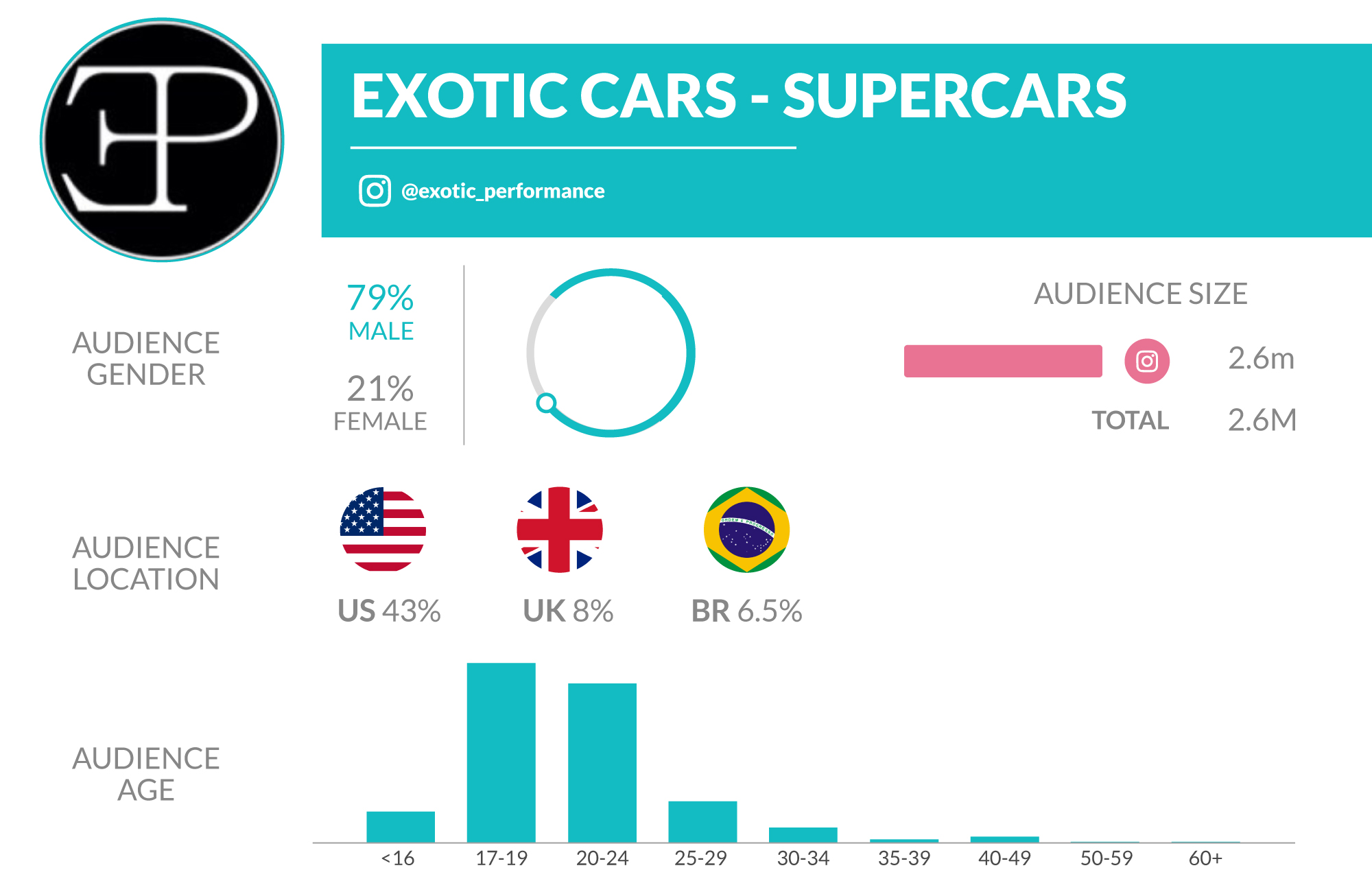 Top 10 Exotic Car Influencers