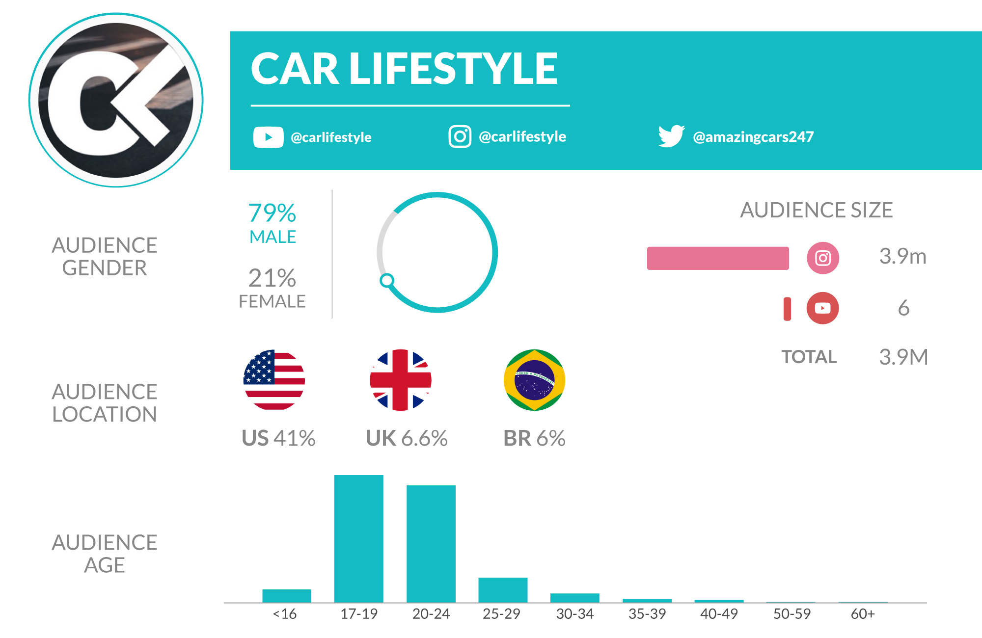 Top 10 Exotic Car Influencers
