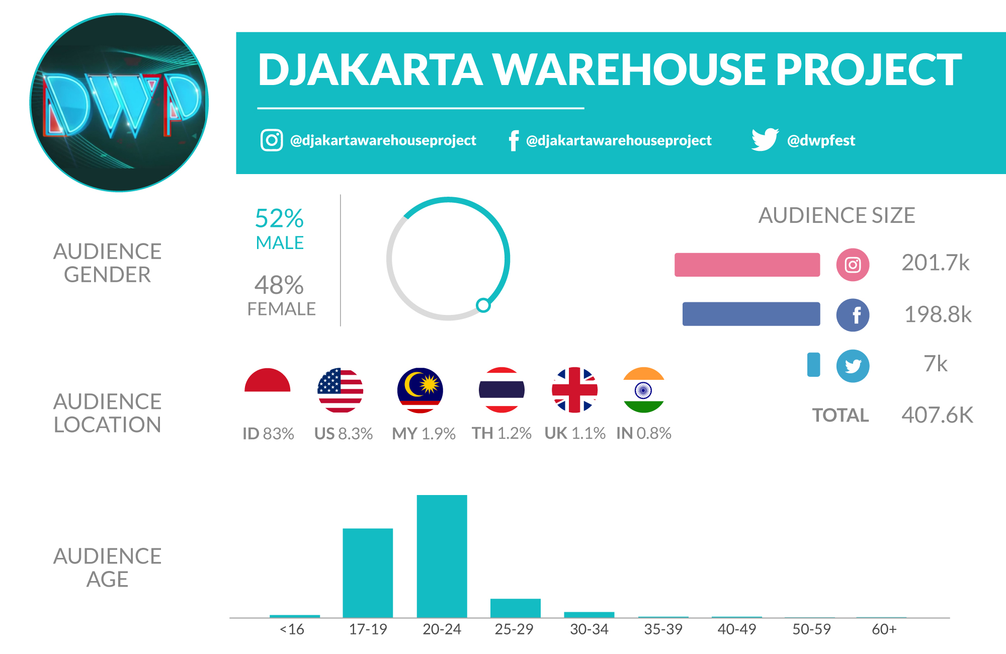 The top 10 Festivals on social media
