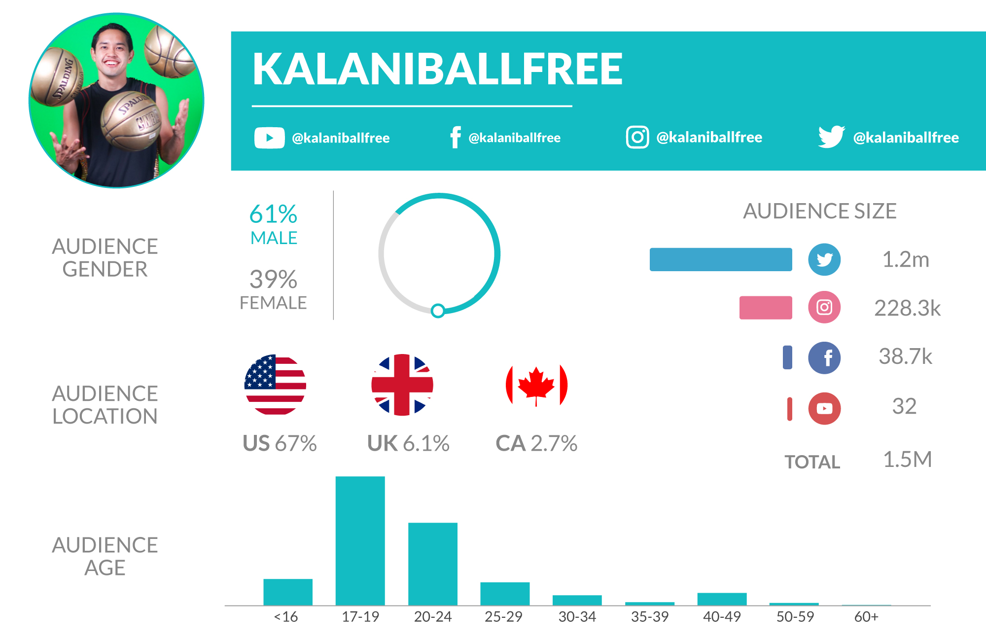 kalaniballfree-vlogger-athlete-influencer