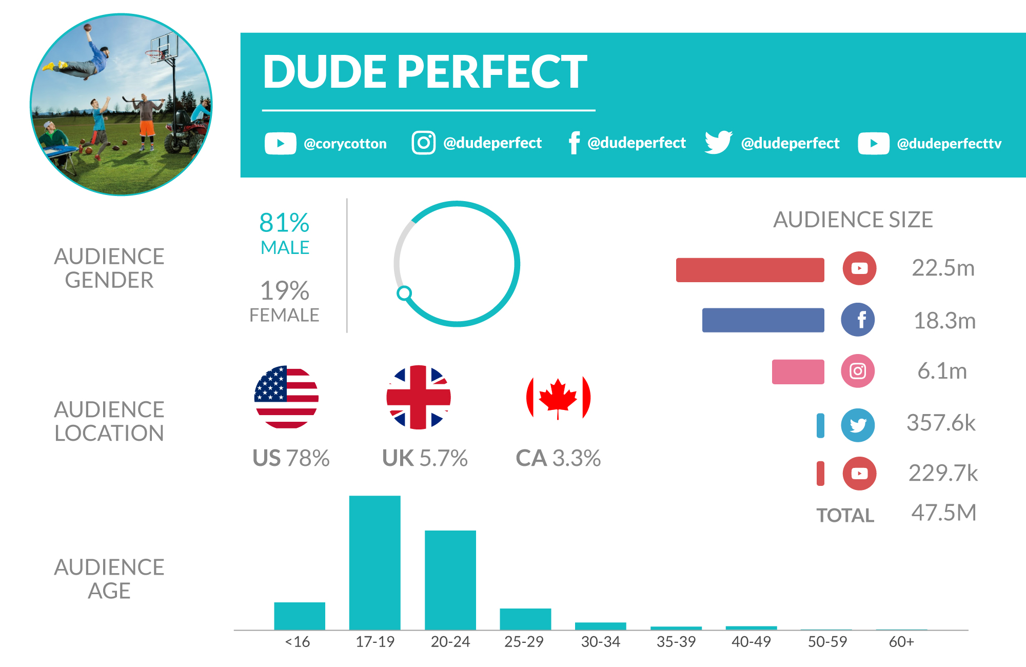 dude-perfect-vlogger