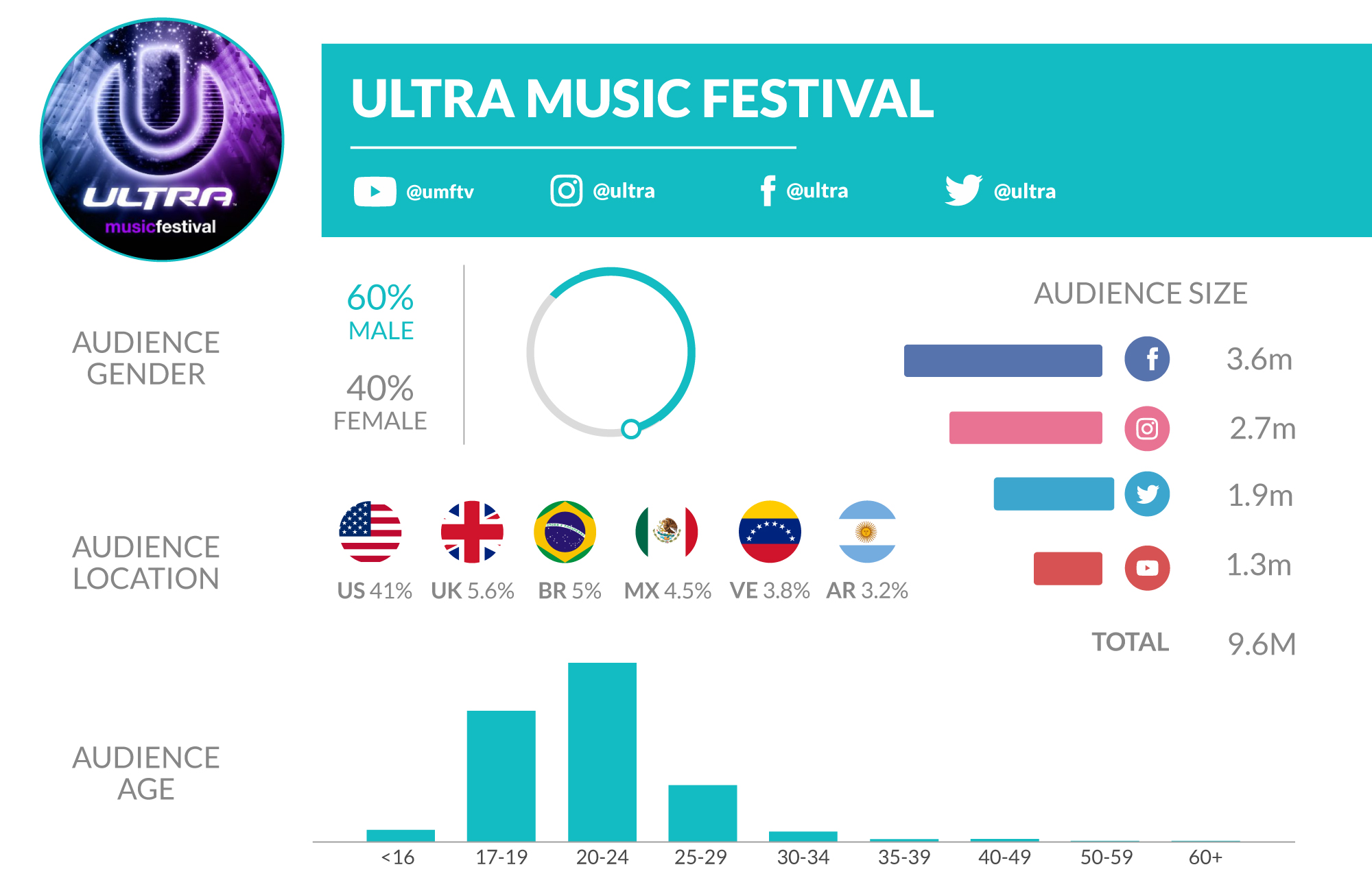 ultra-music-festival