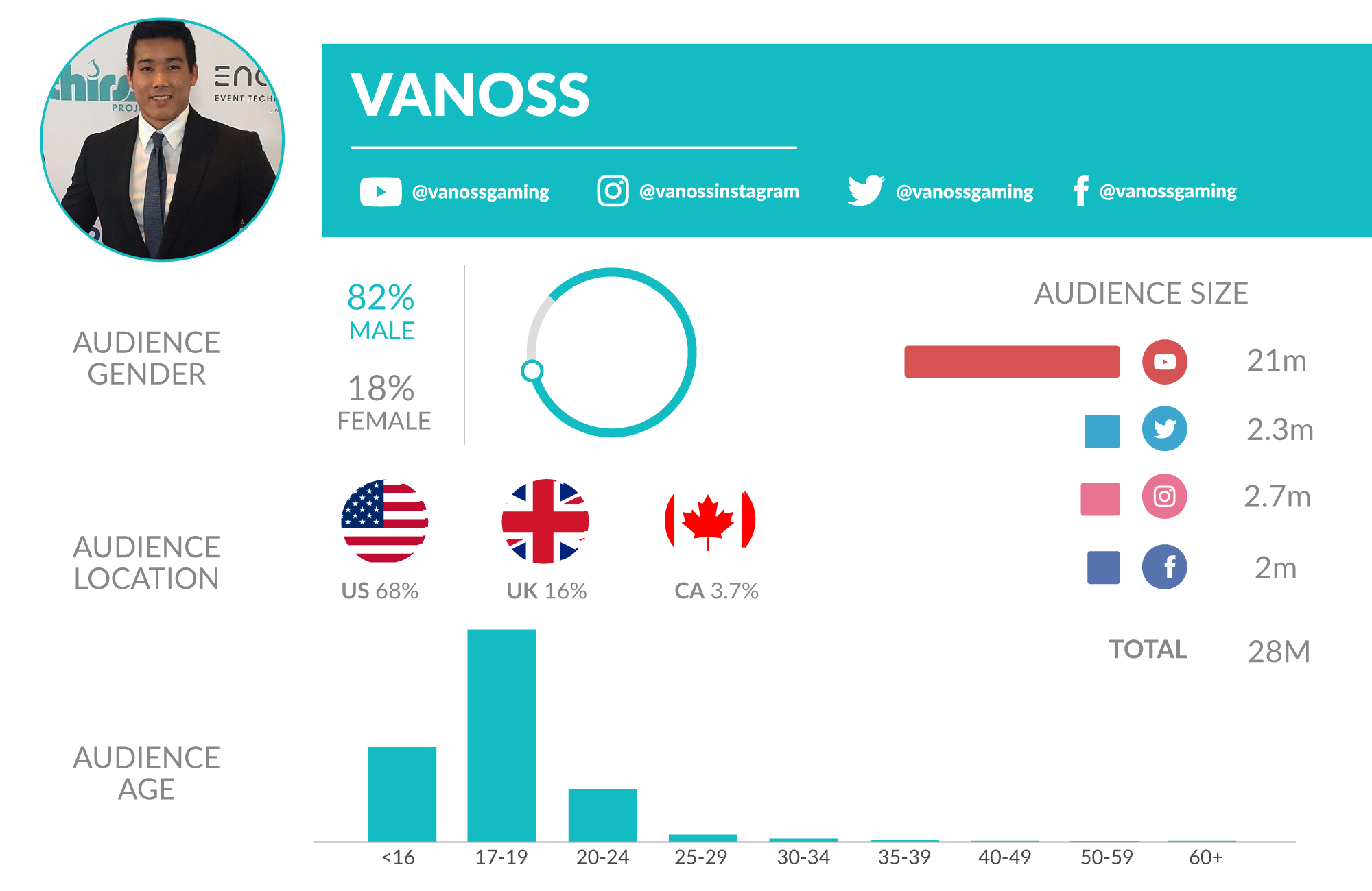 vanoss-united-states-gaming