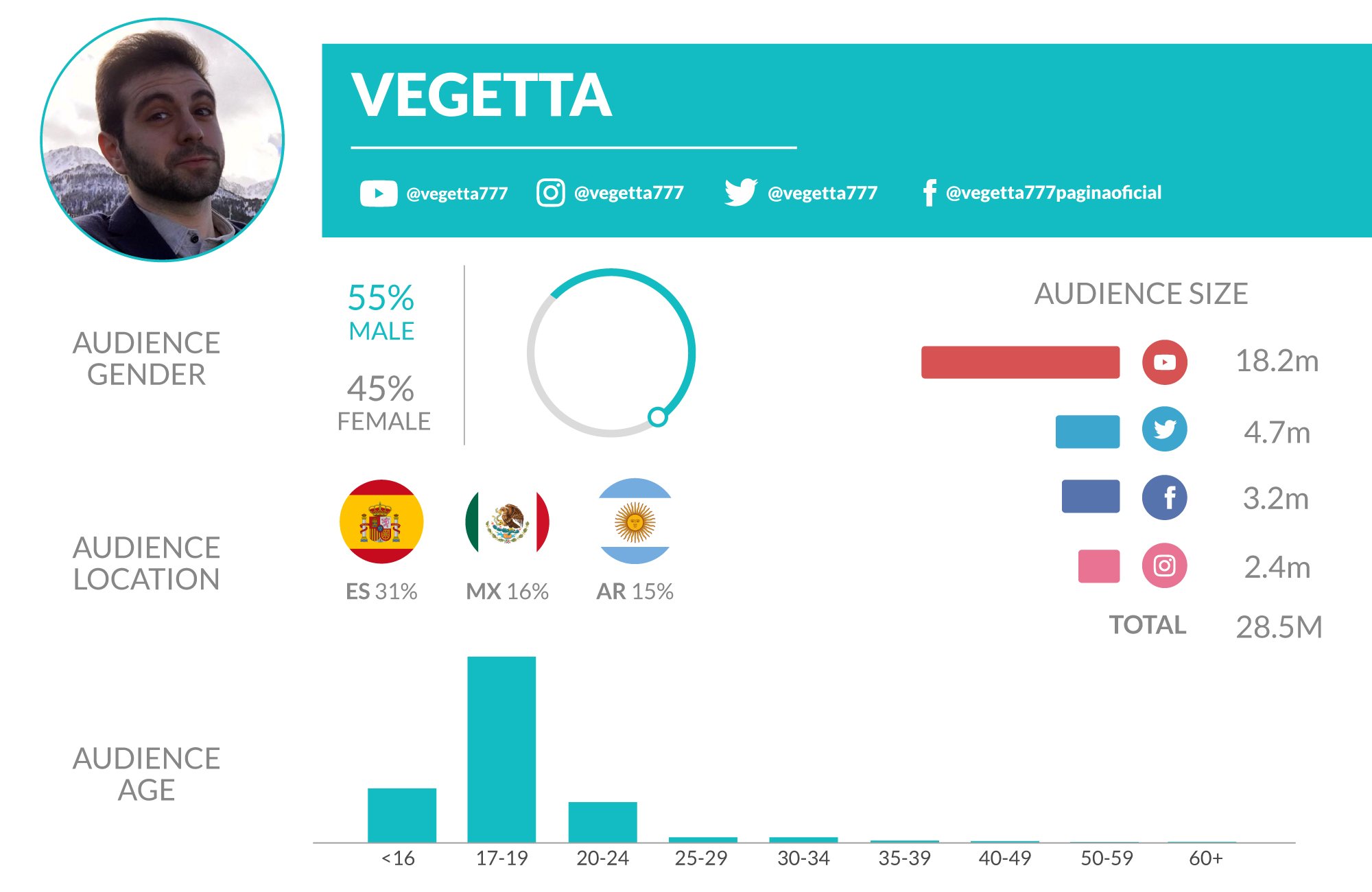 vegetate-youtube-commons