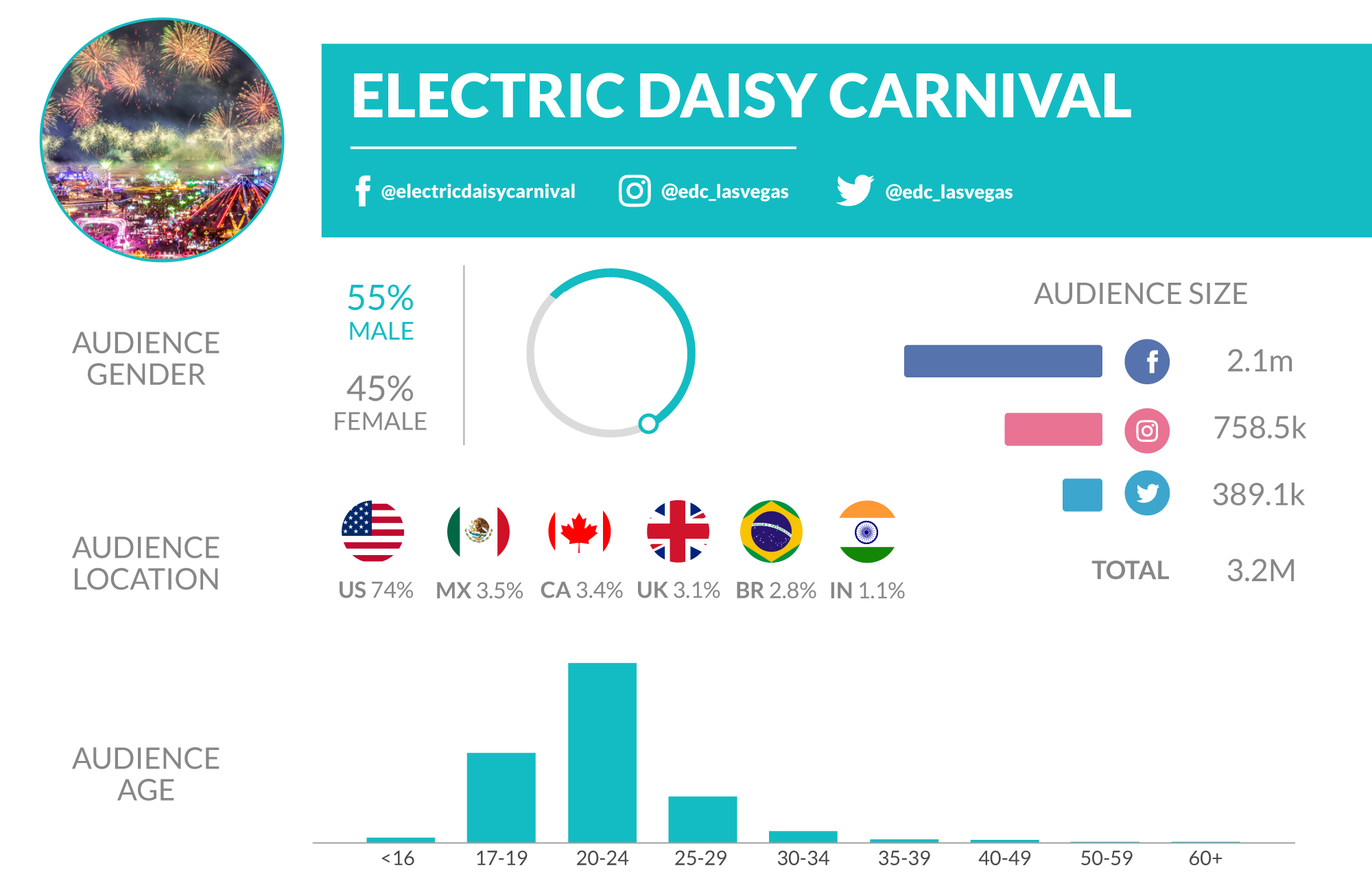 EDC-music-marketing-festivals