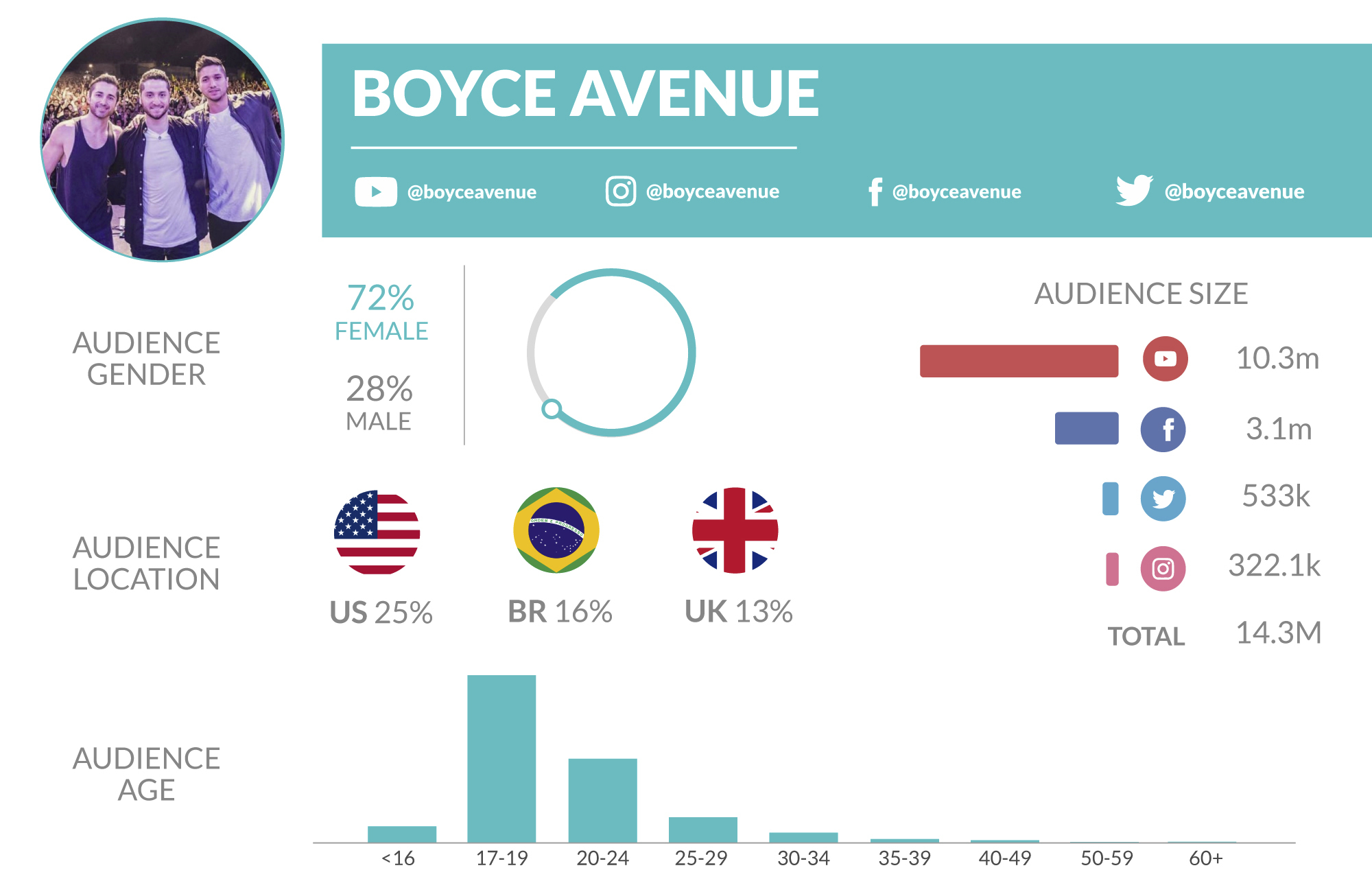 avenue-youtube-social-media