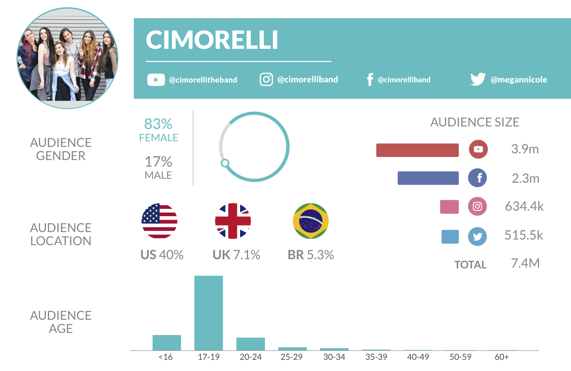 Cimorelli-acapella-youtube