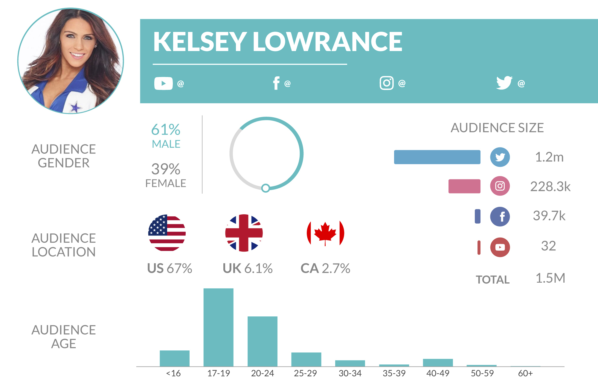 Top Athlete Influencers NeoReach Influencer Marketing Platform