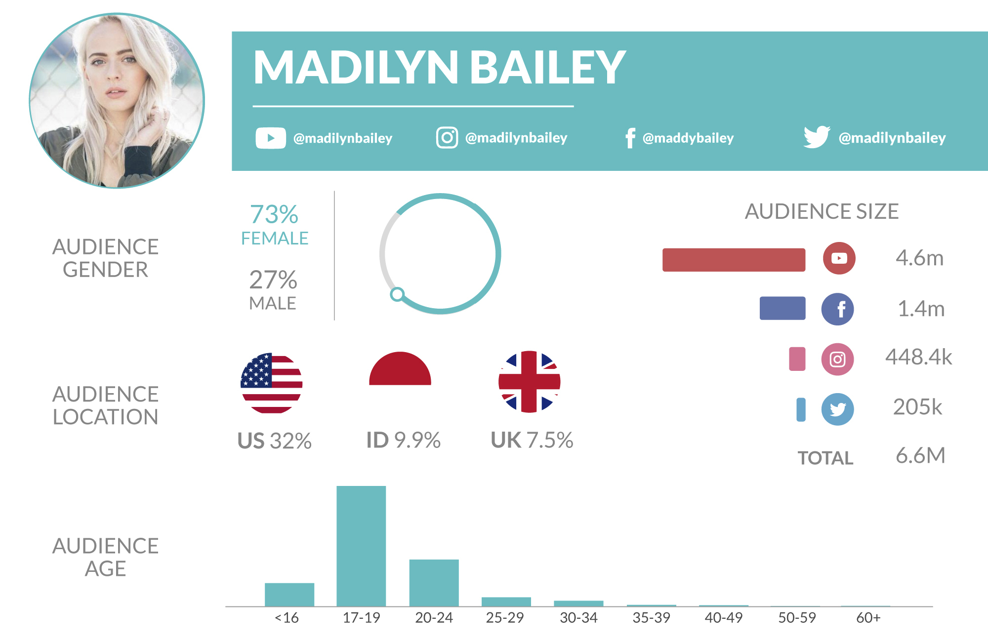 Madilyn-bailey-youtube-music