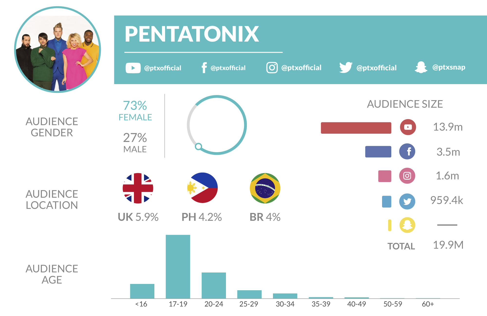 pentatonix-music-top-youtube