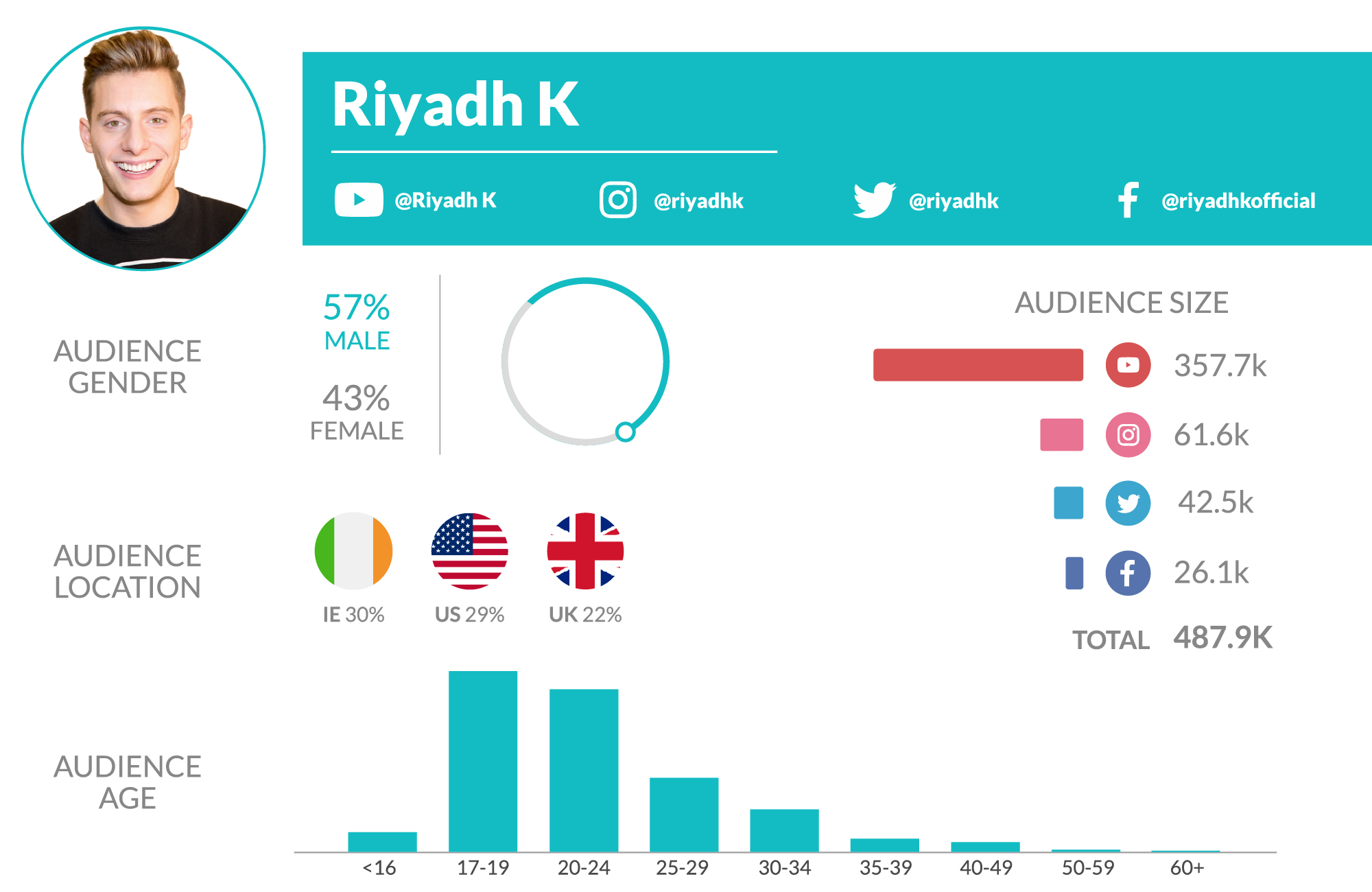 riyadh-k-influencers-living0-in-ireland