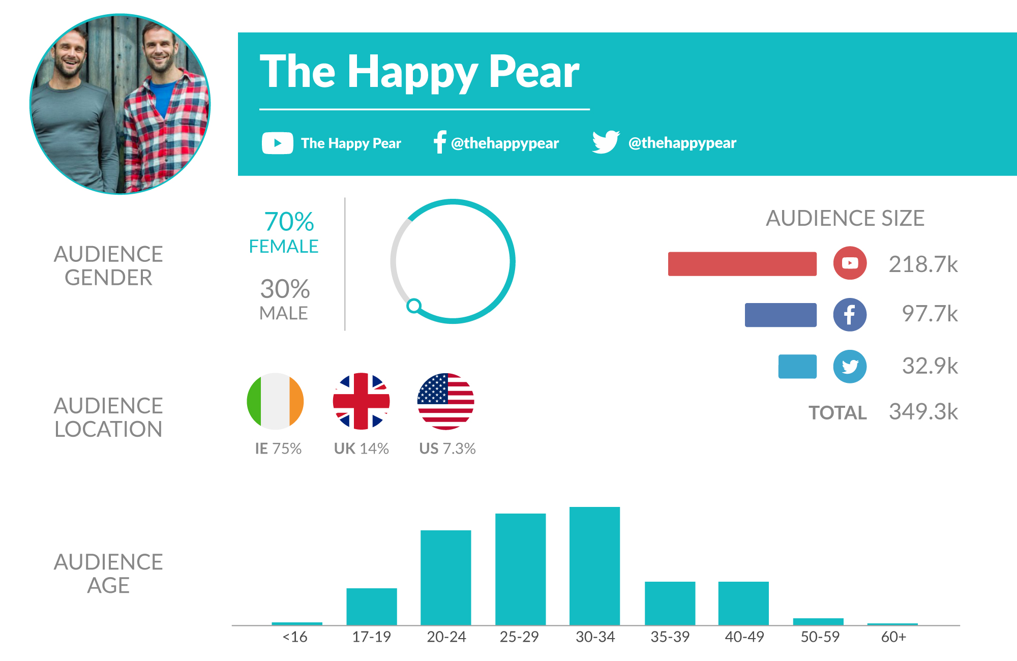 happy-pear-irish-influencers