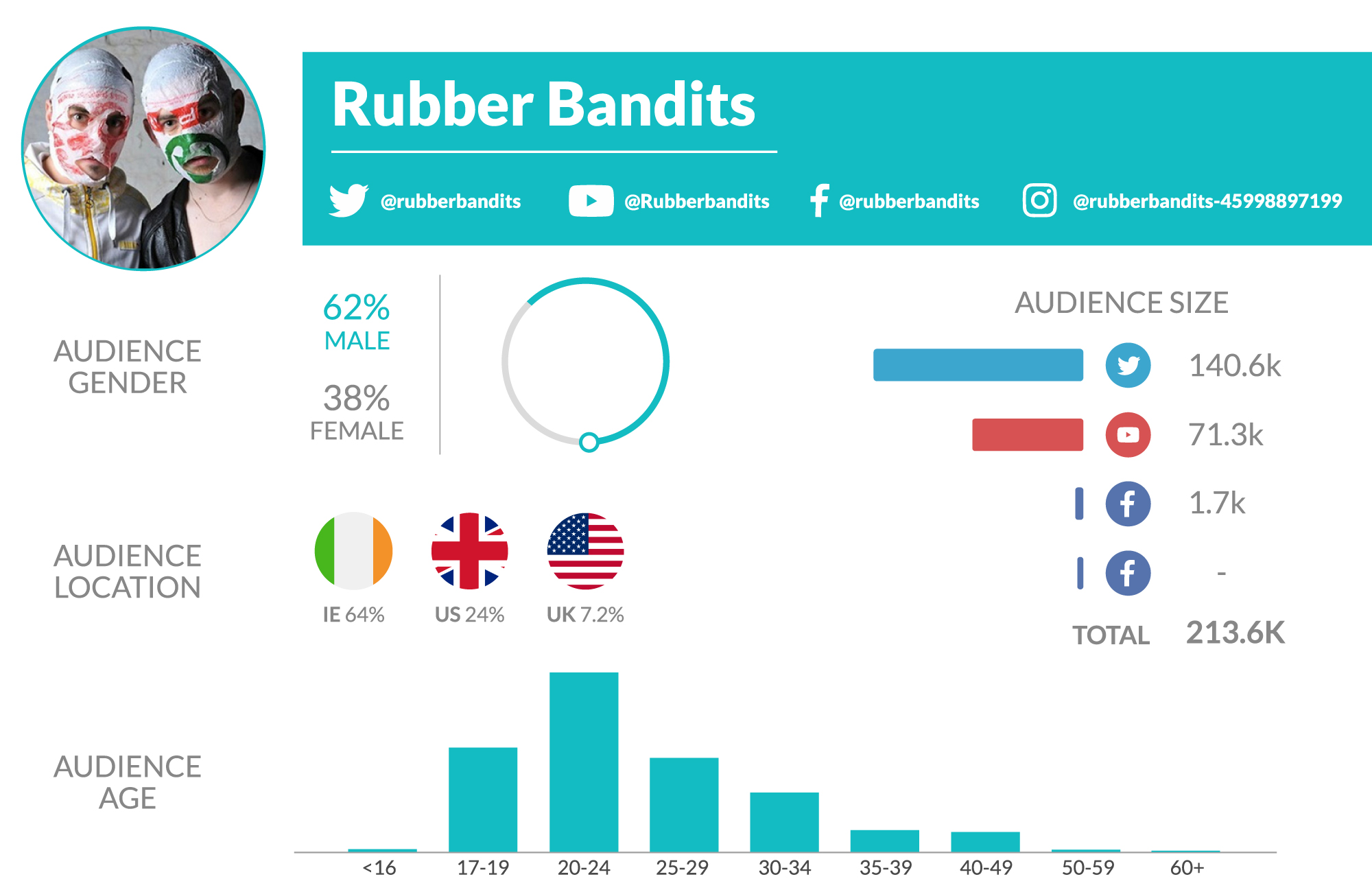 아일랜드 최고의 인플루언서 | 아일랜드 거주 인플루언서 | 마이크로 인플루언서, image size:2000x1300