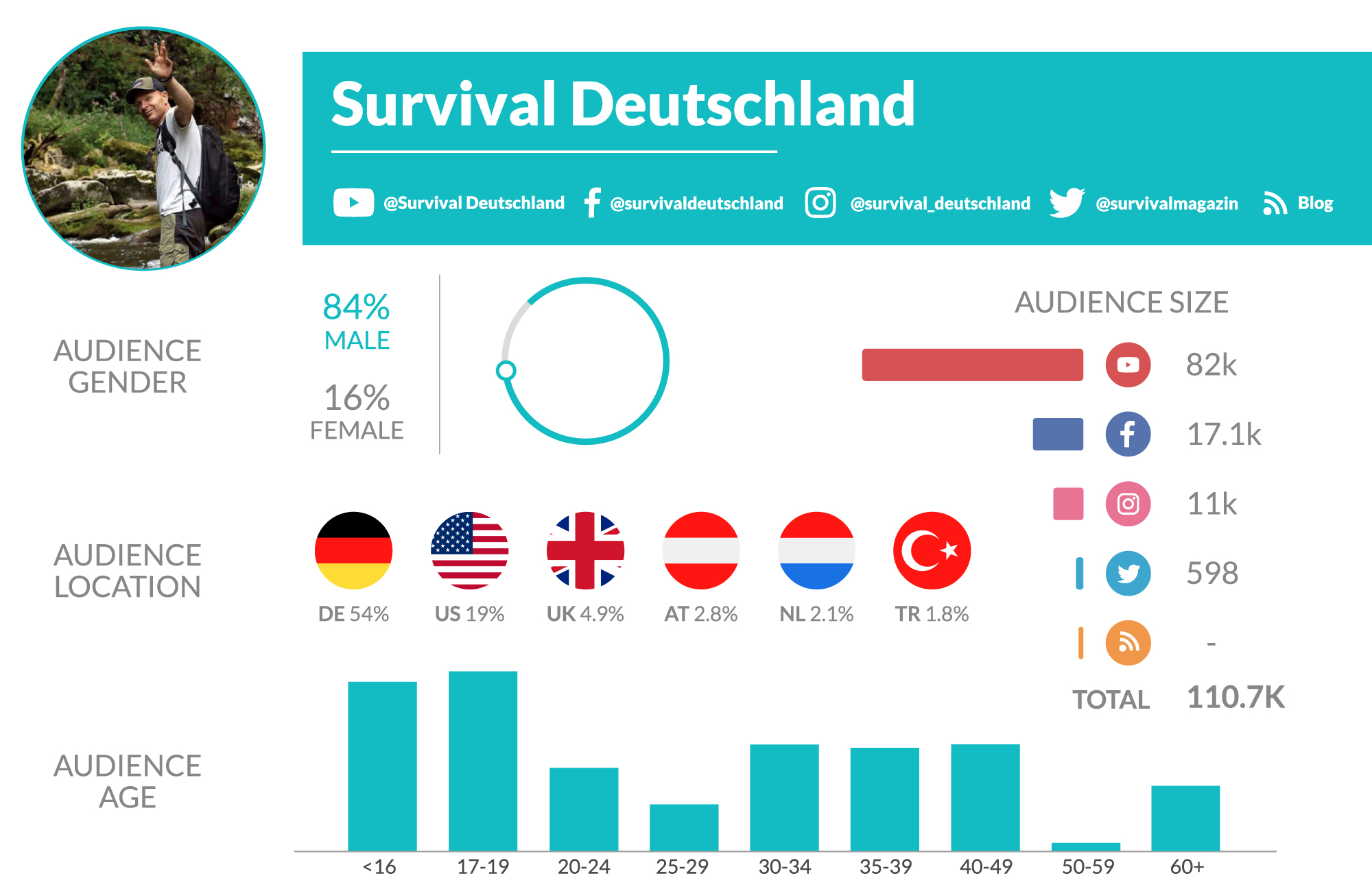 survival-duetschland