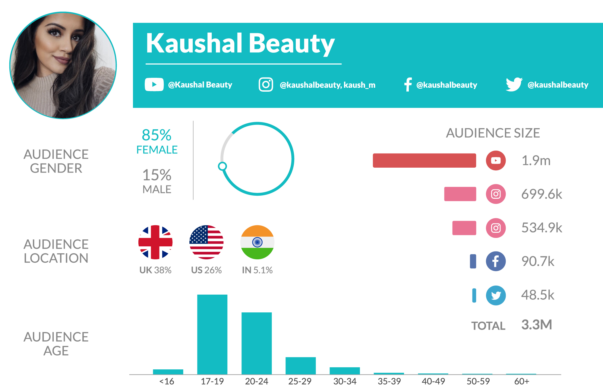 influencers-from-india-kaushal-beauty