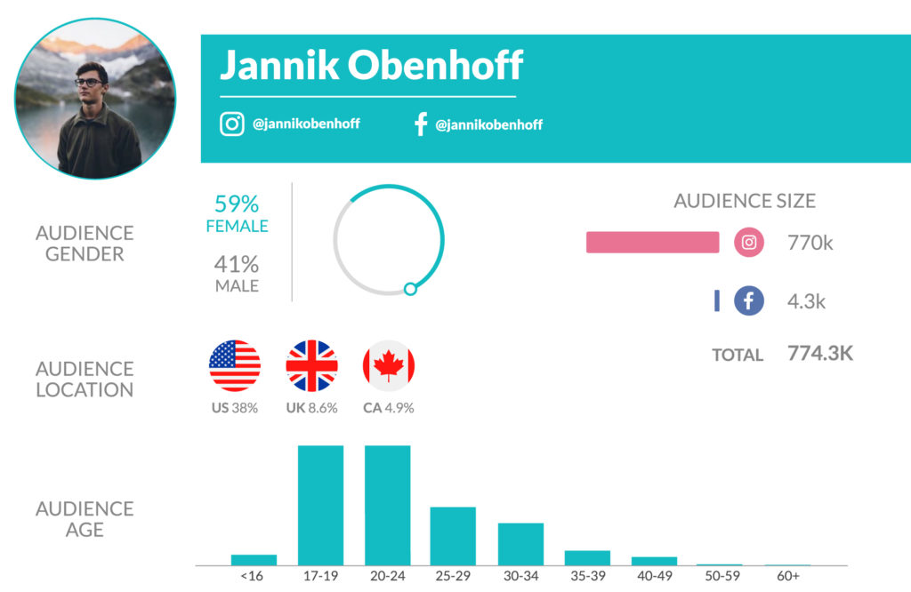 tra!   vel blogger jannik obenhoff s statistics - following statistics instagram