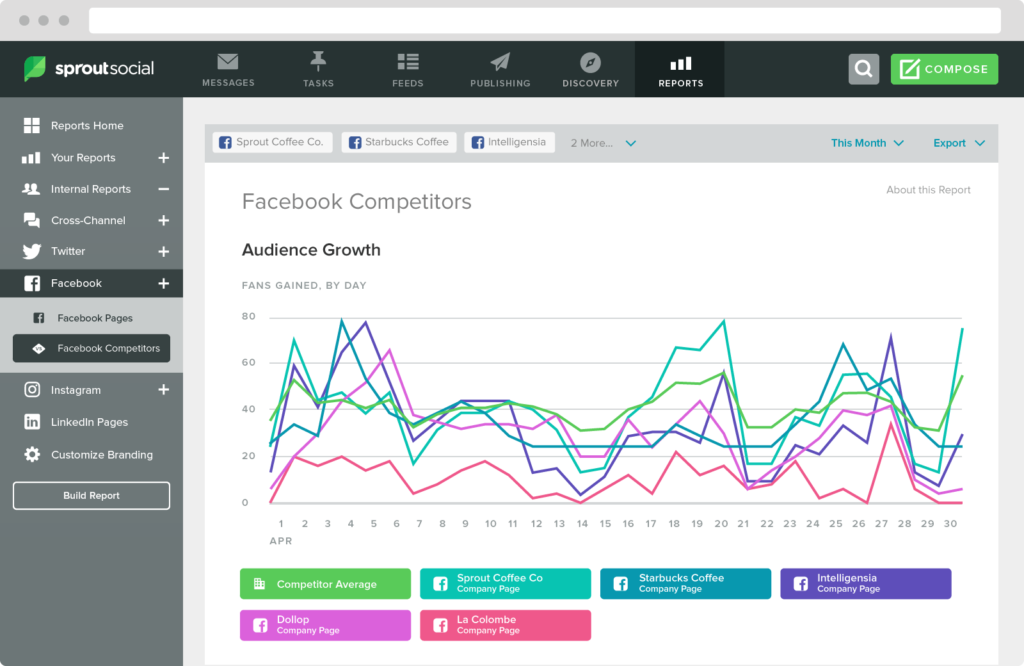 Top 5 Influencer Marketing Tools For YouTube | NeoReach Blog