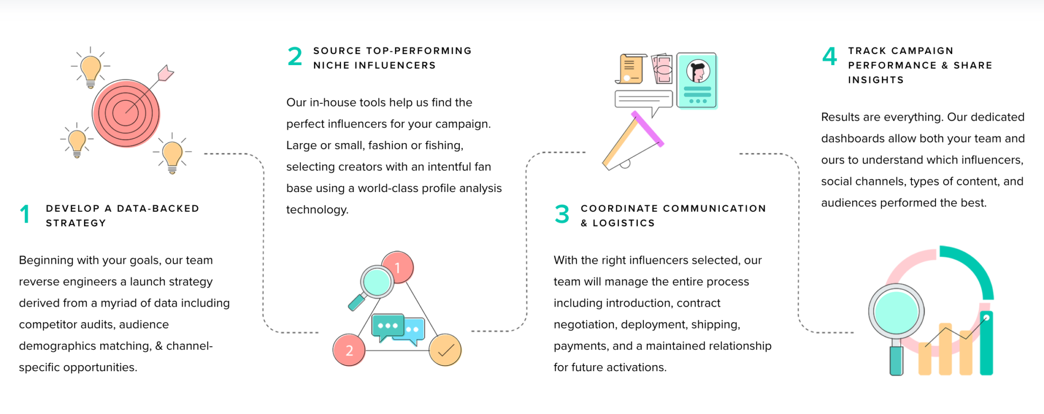 Top 10 Influencer Marketing Agencies (Updated For 2021) | NeoReach Blog