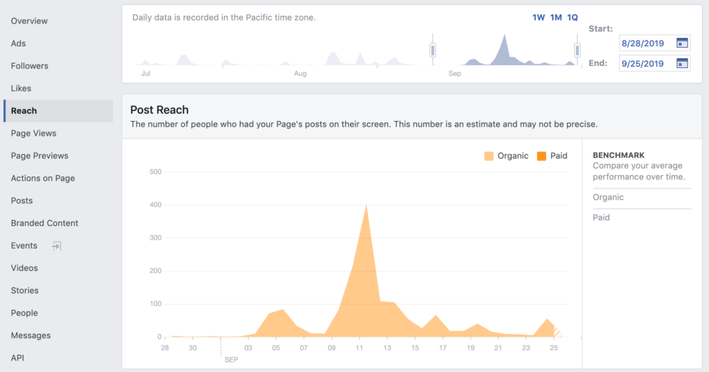 Leveraging Facebook Insights
