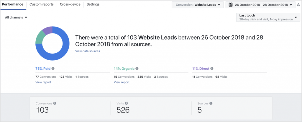 Facebook Attribution