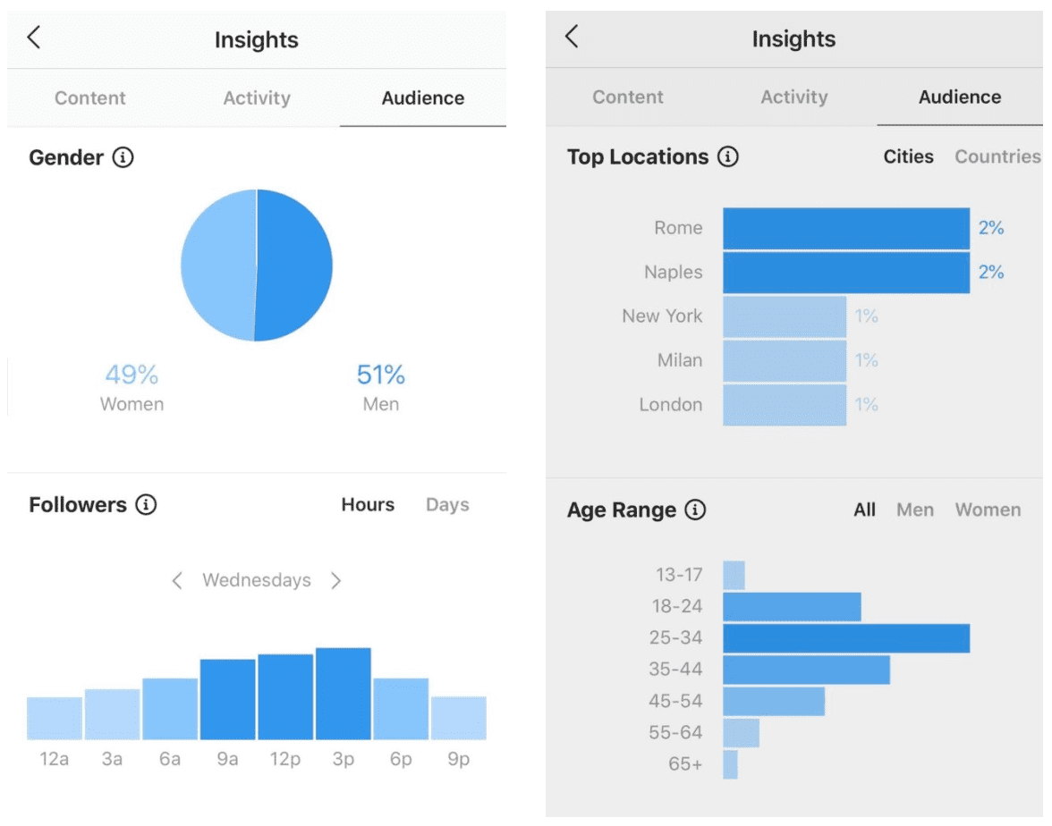 instagram insights explained